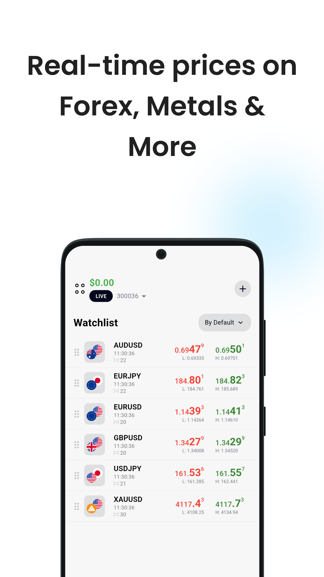 Real-time Trading & Order execution