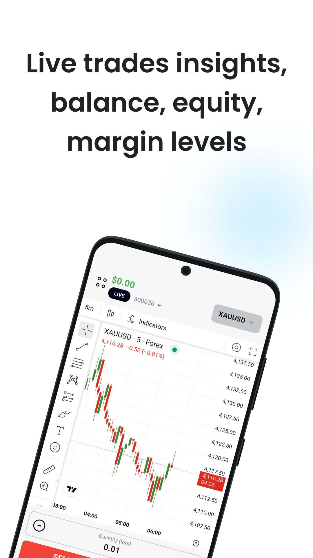 Advanced Charts & Technical Indicators